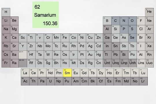 Samarium-in-periodic-table
