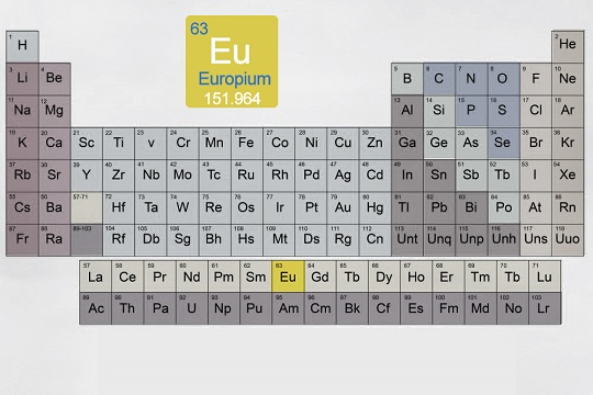 europium-in-the-periodic-table