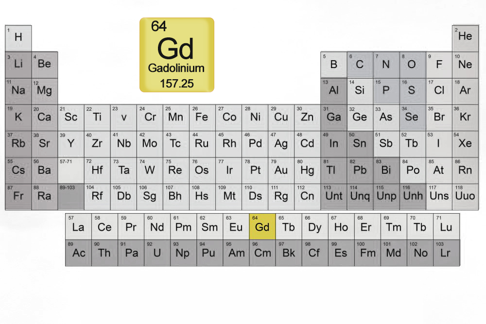 gadolinium-in-periodic-table