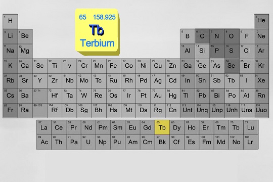 terbium-in-periodic-table