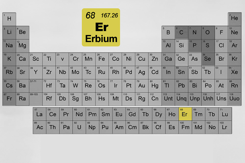 erbium-in-the-periodic-table